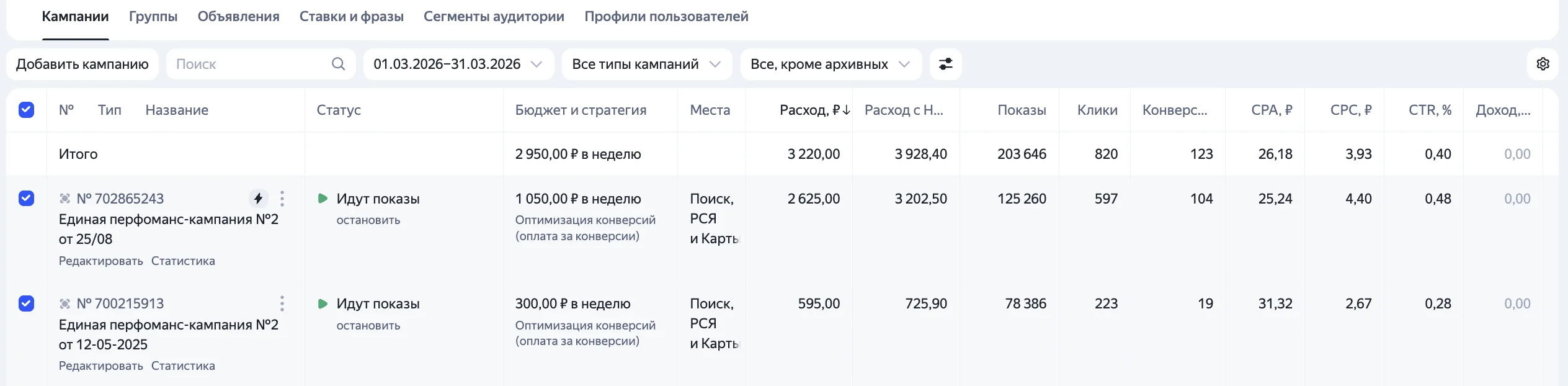 Yandex Direct, mars 2026 : deux UPC en paiement à la conversion, 203 646 impressions, 820 clics, 123 conversions, CPA 26,18 RUB HT